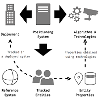 POSO: A Generic Positioning System Ontology